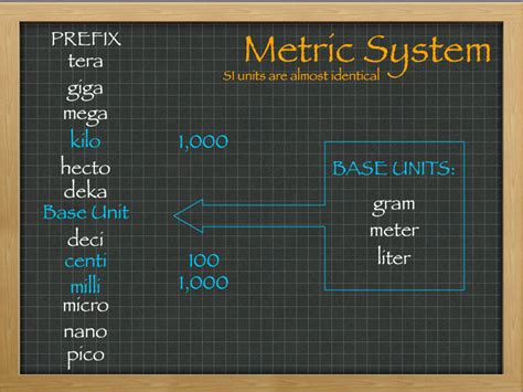 6.2.1: The Metric System .